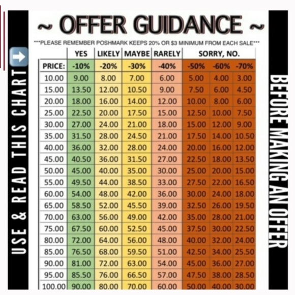 S8-BUNDLE ONLY-Vintage 1970's Signed Avon Green, White, & Gold Necklace - Picture 2 of 8